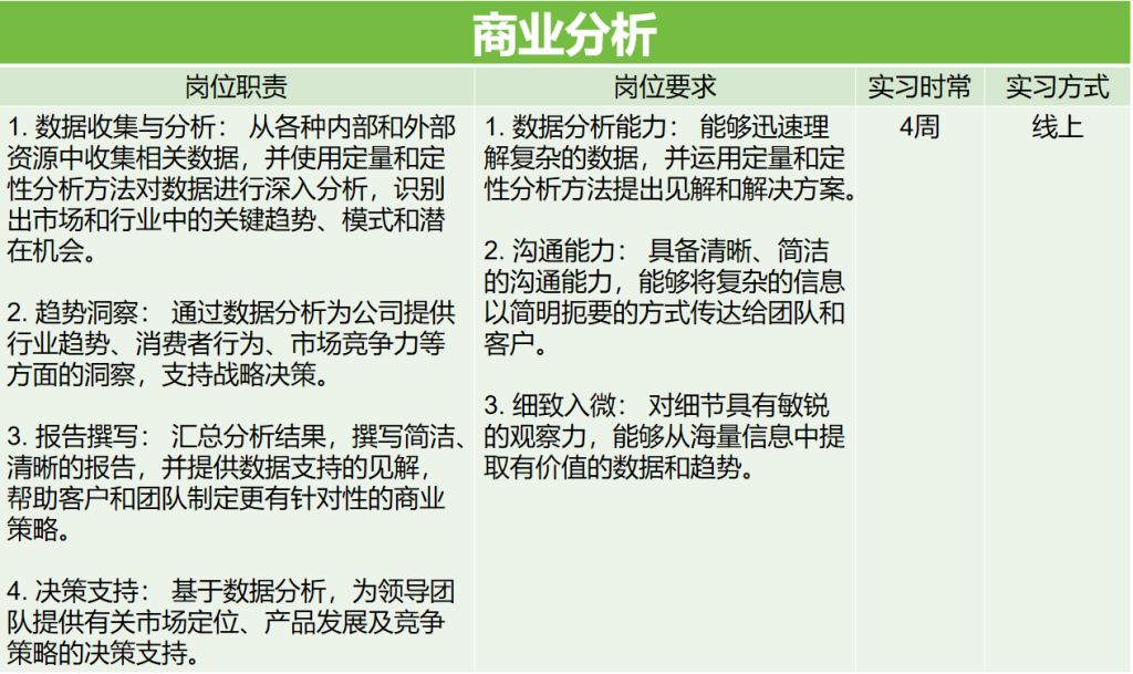如何进入麦肯锡，麦肯锡实习有内推吗，麦肯锡实习在哪里报名