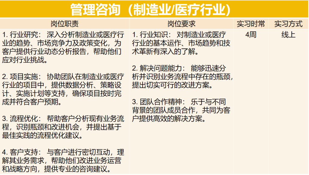 如何进入麦肯锡，麦肯锡实习有内推吗，麦肯锡实习在哪里报名