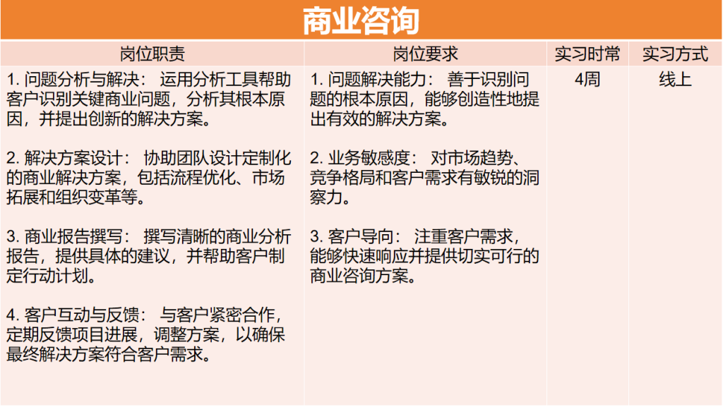 如何进入麦肯锡，麦肯锡实习有内推吗，麦肯锡实习在哪里报名