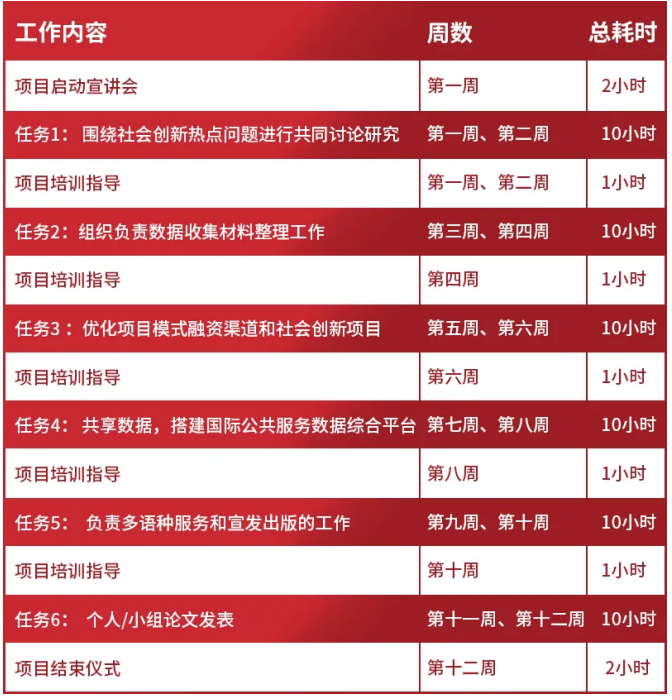 斯坦福申请加分项,志愿者课外活动,斯坦福大学申请必要的背景条件 6 image 363