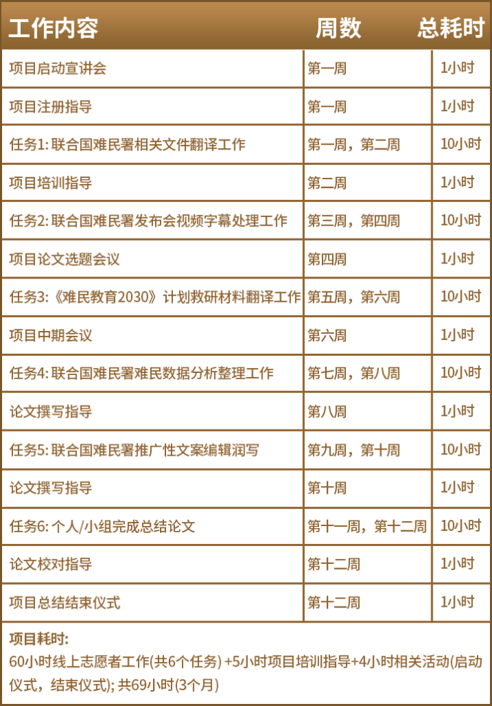 联合国志愿者报名：高中生能参加的联合国志愿者活动