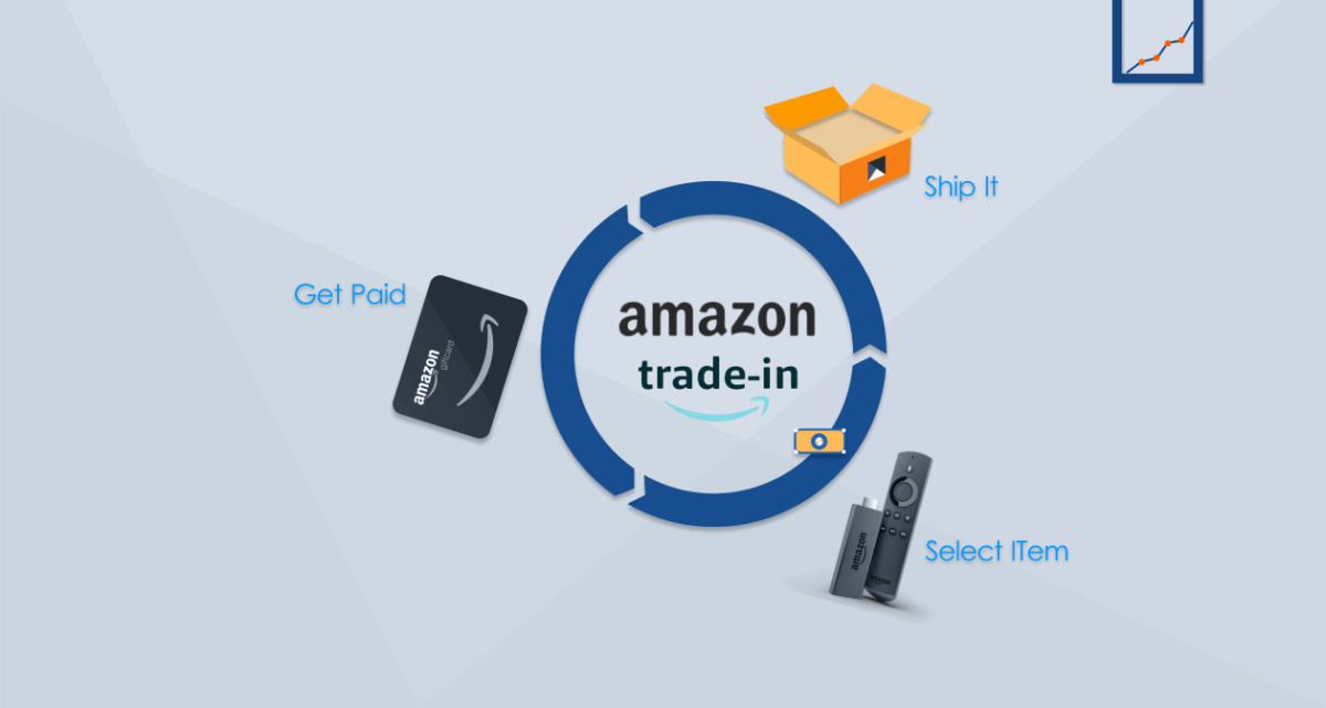 Everything You Need To Know About The Amazon Trade In Program Sunken Stone 1200x641 1