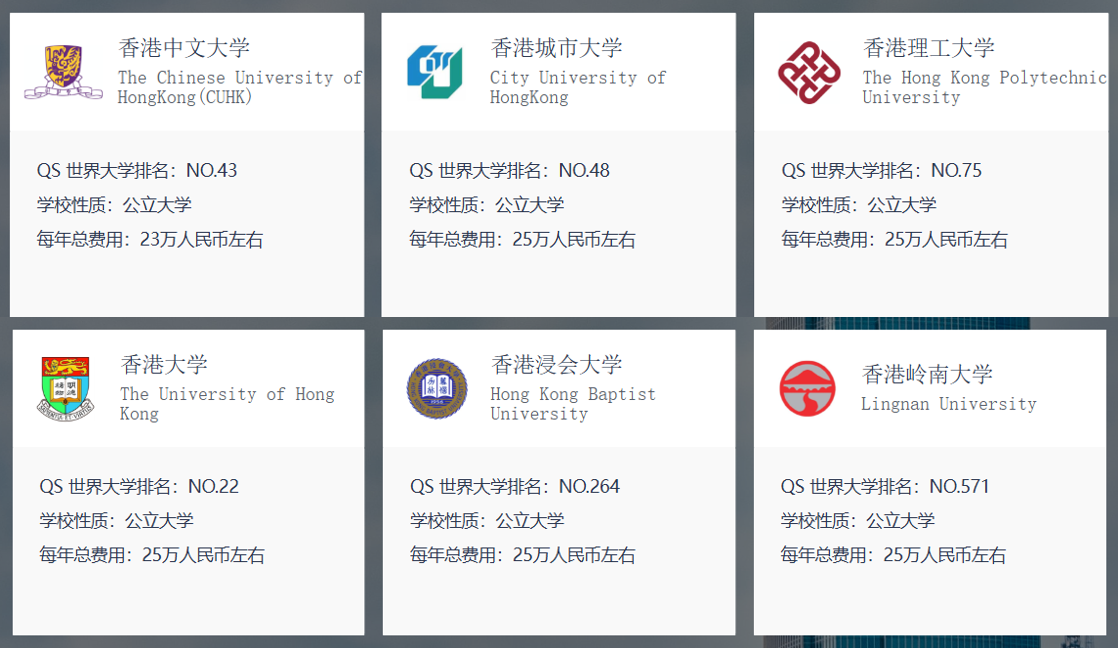 香港博士申请深度解读：香港博士的申请条件、香港大学的优势专业有哪些、香港博士一年多少钱？