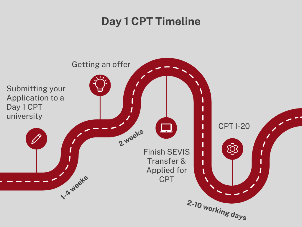DAY-1 CPT