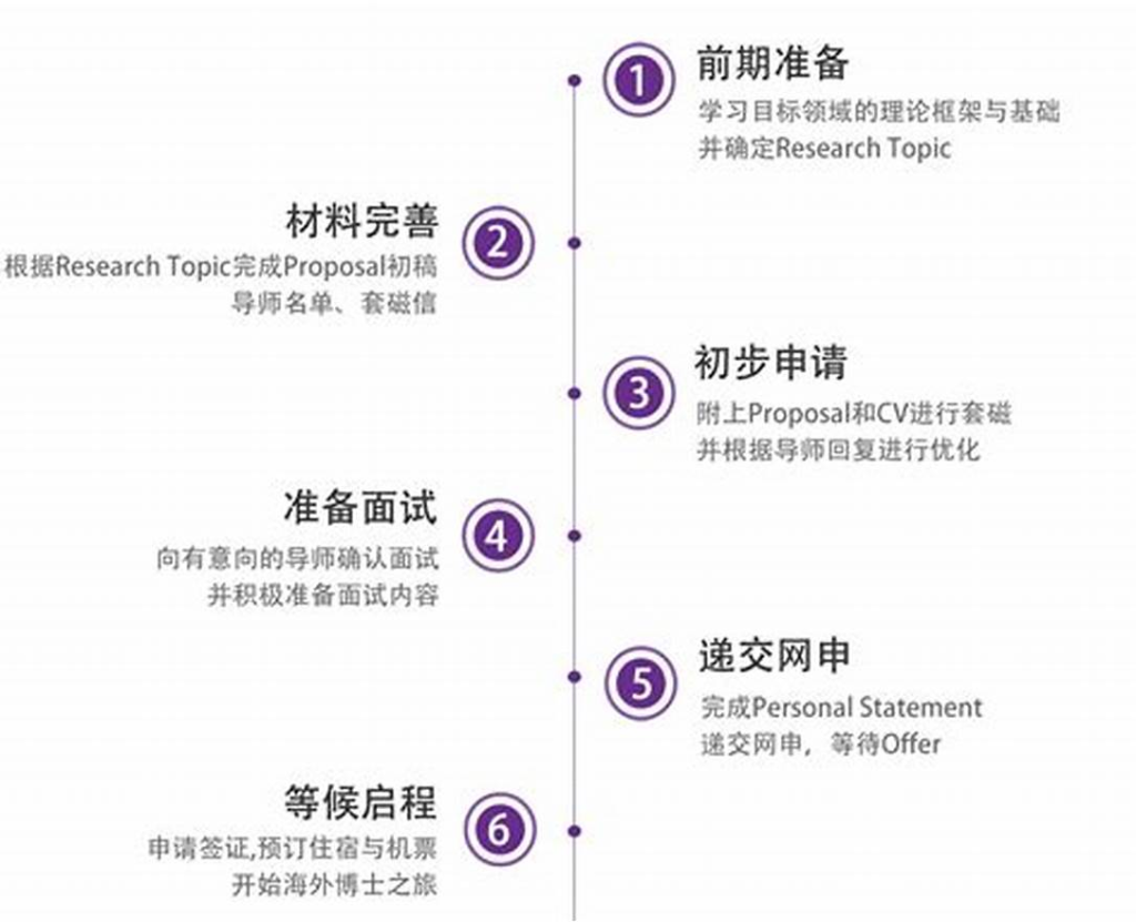 遥帆教育科技避雷：博士申请陷阱！虚假承诺&霸王合同