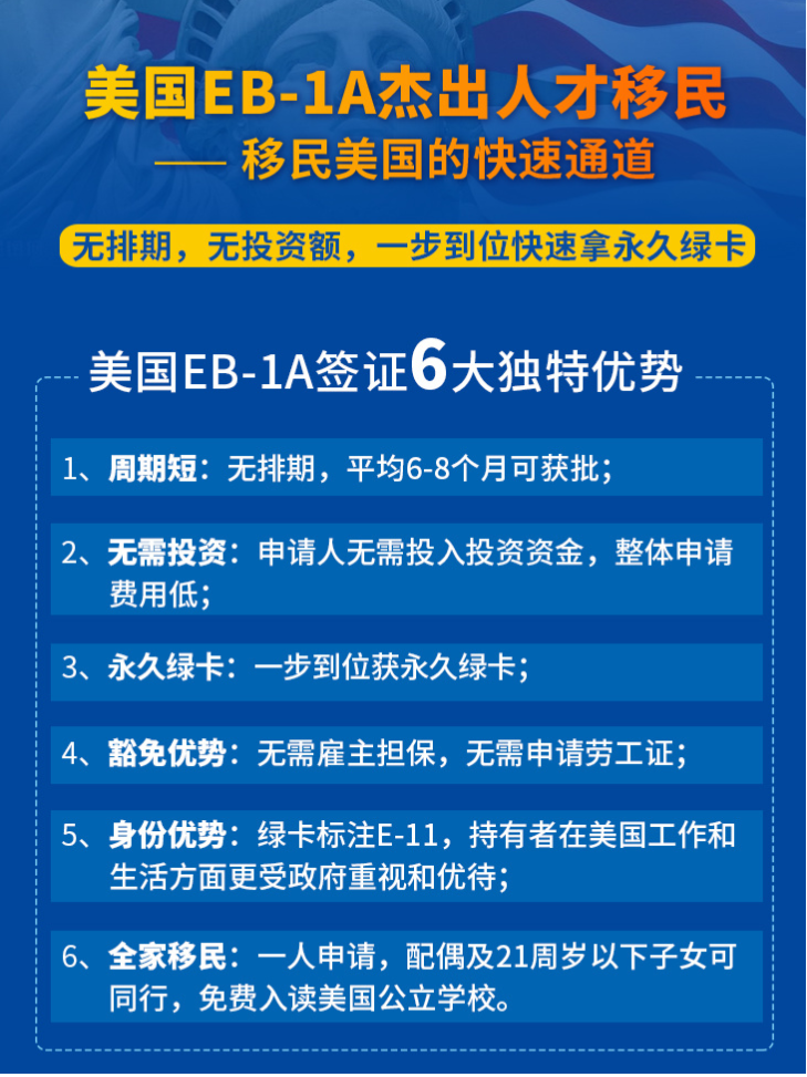 绿卡现在要排多久？如何快速拿绿卡？EB-1A杰出人才移民优先配额、快速审批、无需雇主