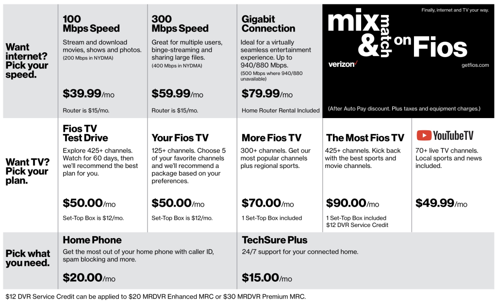 2025年纽约宽带网络怎么选?Verizon、Spectrum、RCN哪家最好用？