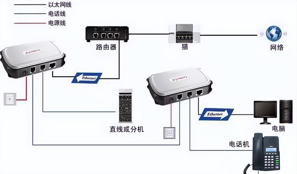 2025年纽约宽带网络怎么选?Verizon、Spectrum、RCN哪家最好用？