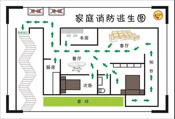 2026美国火灾保命全攻略|家用防火必备物品+紧急逃生方法详细指南 7 image 271