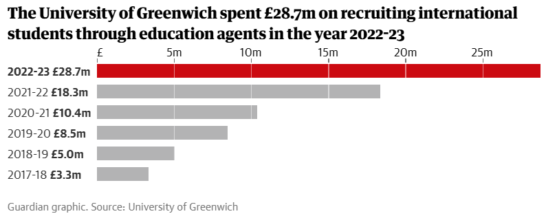 英国高校千万英镑佣金传奇：代理支付、国际生招生与道德争议解析