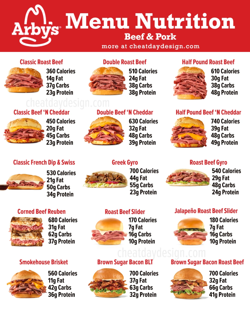 美国老牌快餐 Arby’s 悄然关店：60 年品牌为何开始缩减门店？