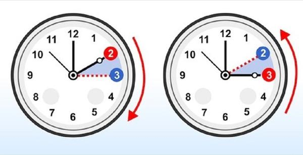 冬令时与夏令时