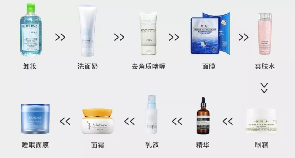 Amazon9款护肤神器,春季换季敏感:从泛红干燥到屏障修护,一篇讲透 4 image 360