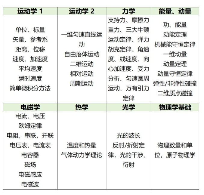 北美物理竞赛SIN详解 | 如何准备加拿大滑铁卢牛顿物理挑战赛(SIN):SIN竞赛含金量、参赛流程及保奖解析 4 image 398