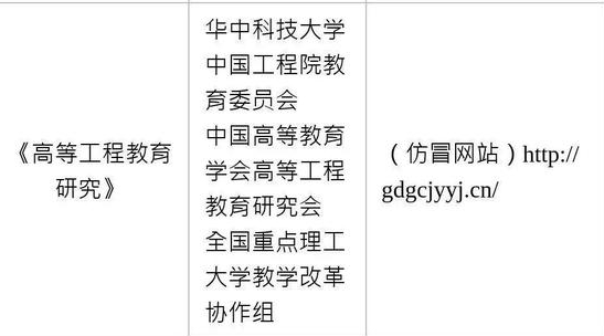 假冒《高等工程教育研究》网站曝光：警惕仿冒学术期刊诈骗网站！
