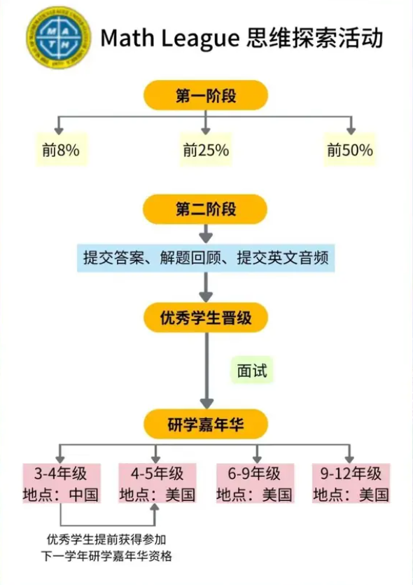 “联合杯”美国团体数学竞赛Math League如何准备?Math League含金量高吗?Math League竞赛保奖项目详解 5 image 488