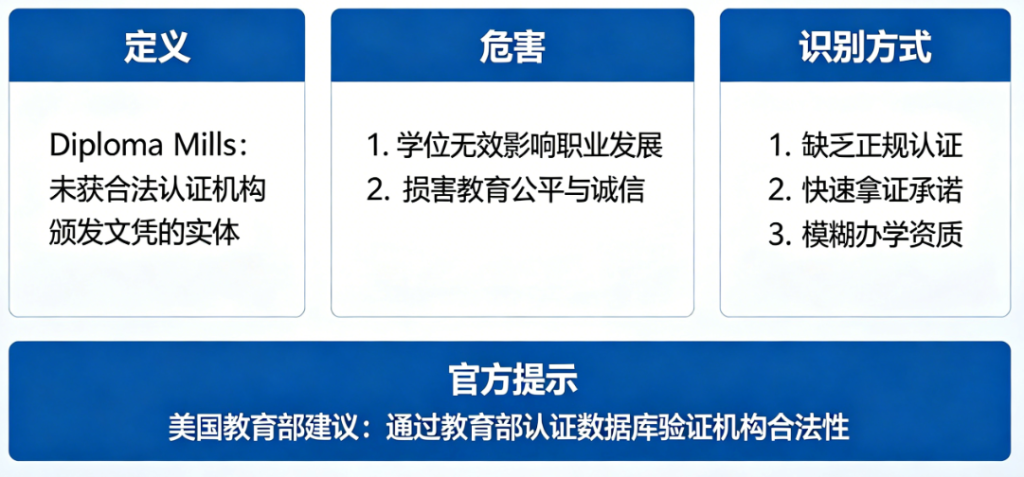 警惕“假大学”陷阱:Saint James College 不是正规认证高校,别让一张废纸毁掉你的前途 5 image 189