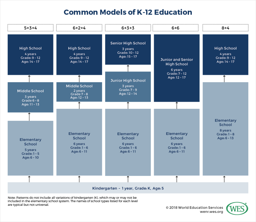 美国K-12学校怎么选?公立、私立、Charter、Magnet和学区房,华人家长一次看懂 3 image 360