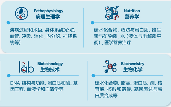 HOSA 健康与公益未来领袖研竞赛全球站|线上参赛 + 竞赛保奖,适合医学健康与公益方向背景提升 2 image 153