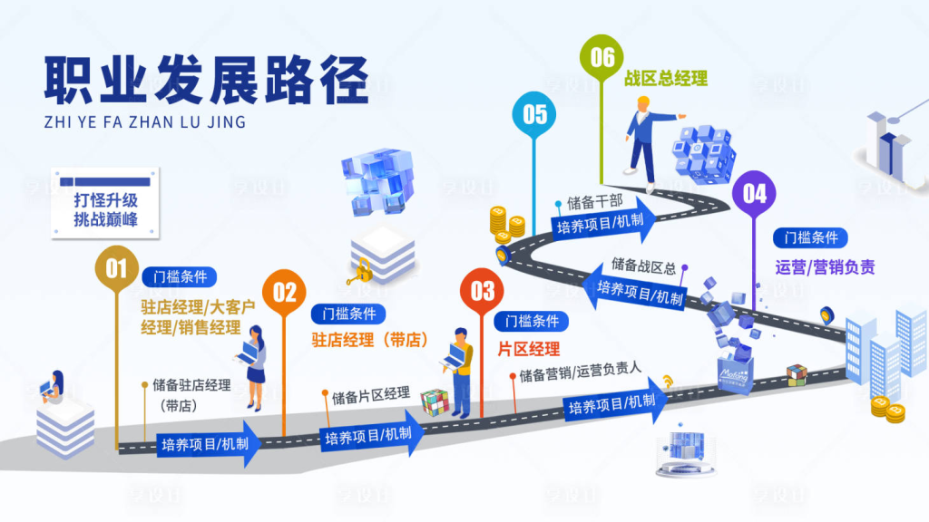 工作内推:中国大陆正式工作岗位内推计划|券商、咨询审计、互联网、PEVC、市场与国企岗位定向求职规划 7 image 287