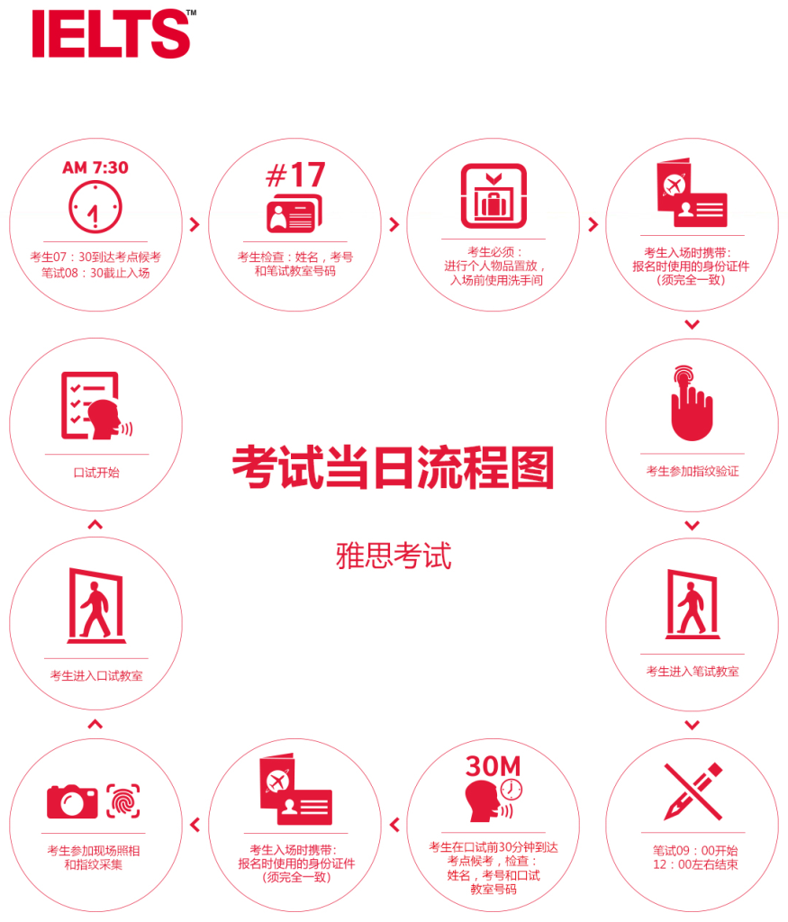 雅思7+在线全科托管与线下单科强化项目推荐|四科系统规划、薄弱项突破与高分托管 3 image 598