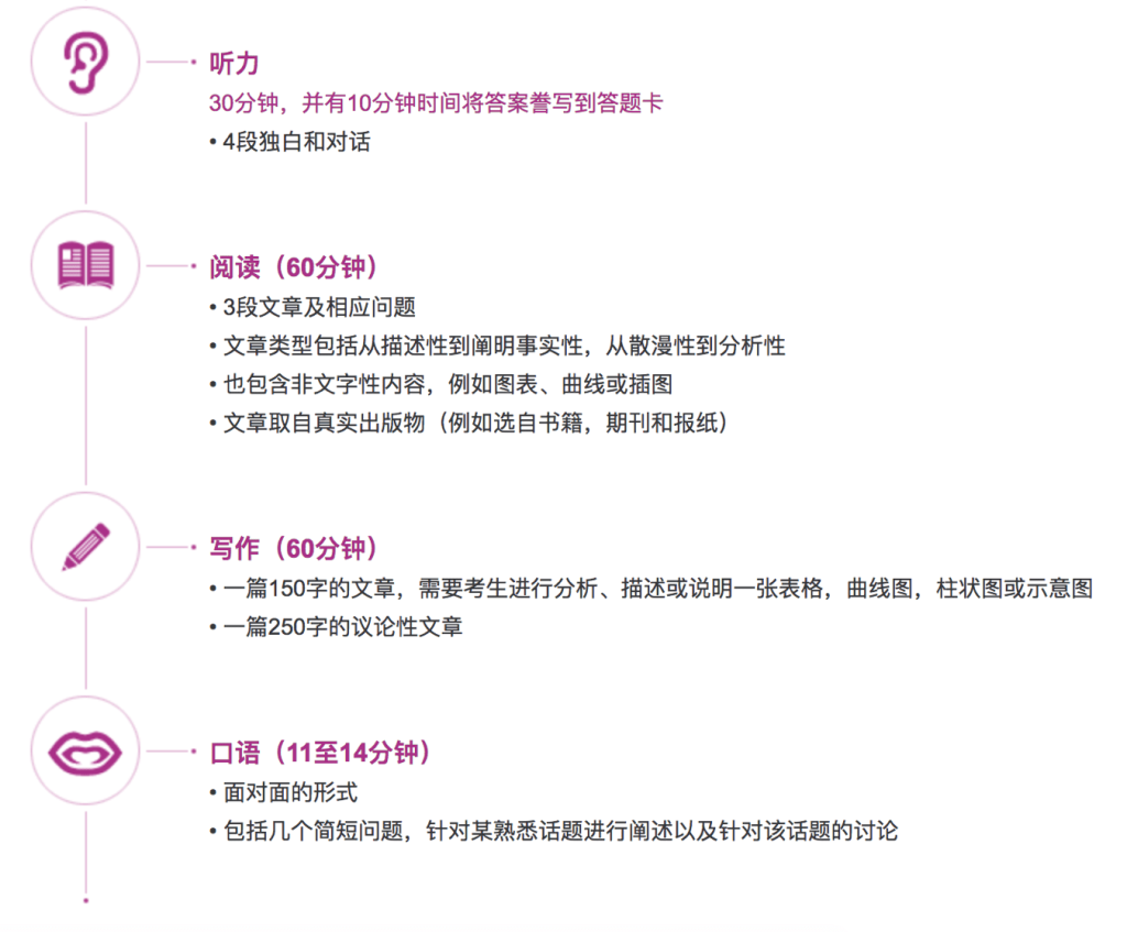 雅思7+在线全科托管与线下单科强化项目推荐|四科系统规划、薄弱项突破与高分托管 4 image 599
